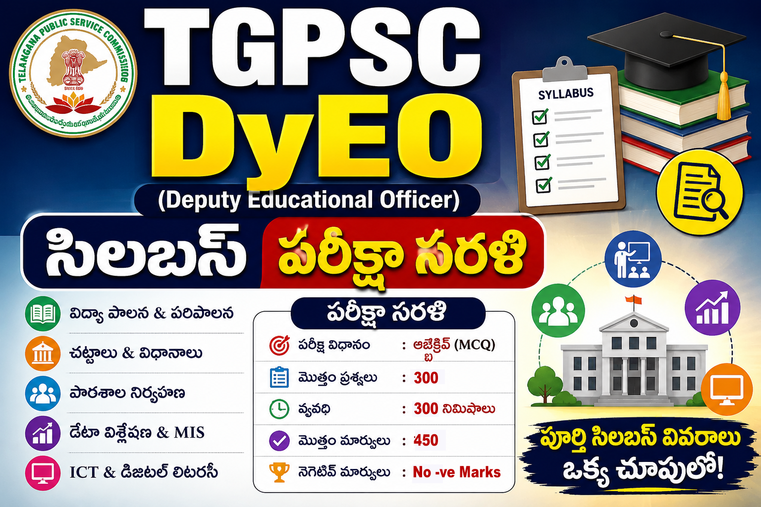 TGPSC DyEO Syllabus in Telugu